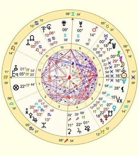 astroloji yıldız haritası  Karşıt açı, kare ve üçgen açıları duymuş olmalısınız